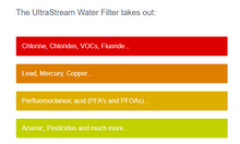 Load image into Gallery viewer, UltraStream – Faucet Benchtop Hydrogen Rich Alkaline Water Filter