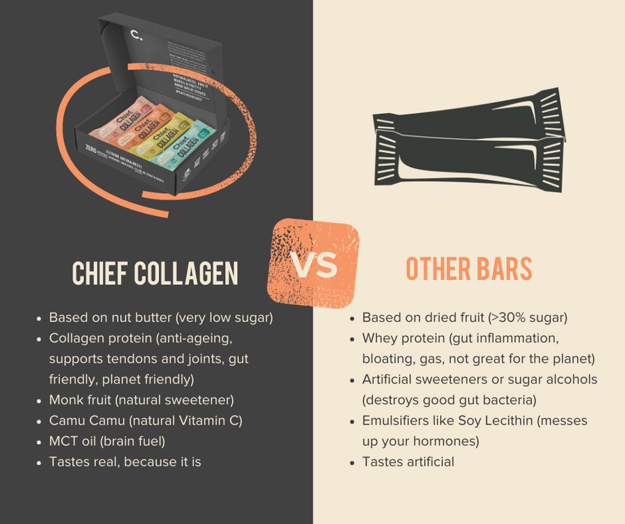 Collagen protein bars (hazelnut brownie)