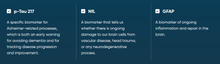 Load image into Gallery viewer, BrainScan Blood Test