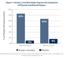 Load image into Gallery viewer, Metagenics Acetyl-L-Carnitine Powder