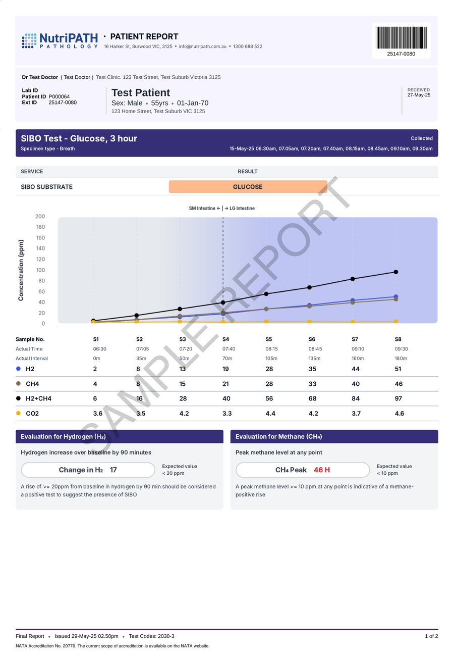 NutriPATH published sample report · SIBO (GIT) Breath Test - Glucose · Example page 1; report format may vary