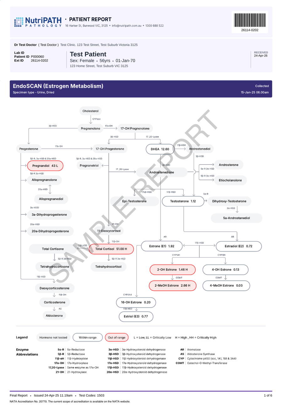 NutriPATH published sample report · EndoSCAN · Example page 1; report format may vary