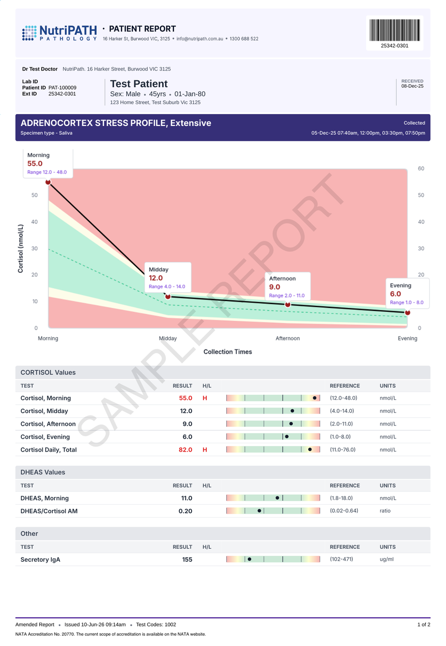 NutriPATH published sample report · Adrenocortex Stress Profile - Extensive · Example page 1; report format may vary