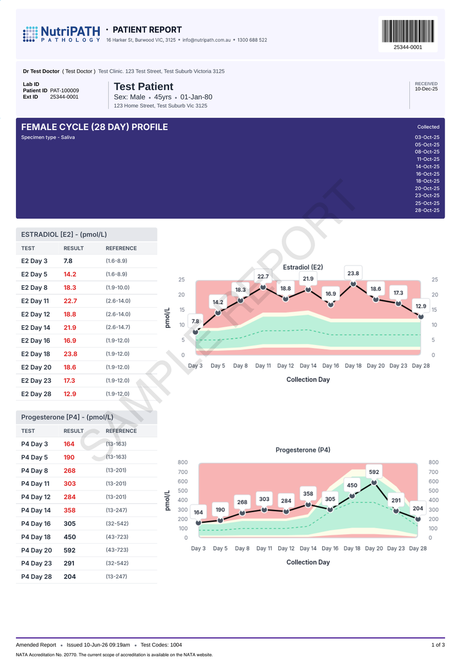 NutriPATH published sample report · Female Cycle (28 Day) Hormone Profile · Example page 1; report format may vary