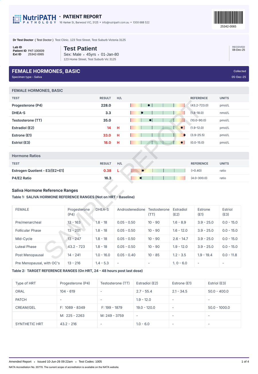 NutriPATH published sample report · Female Hormone Profile - Basic · Example page 1; report format may vary