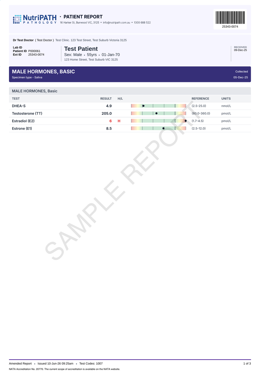 NutriPATH published sample report · Male Hormone Profile - Basic · Example page 1; report format may vary