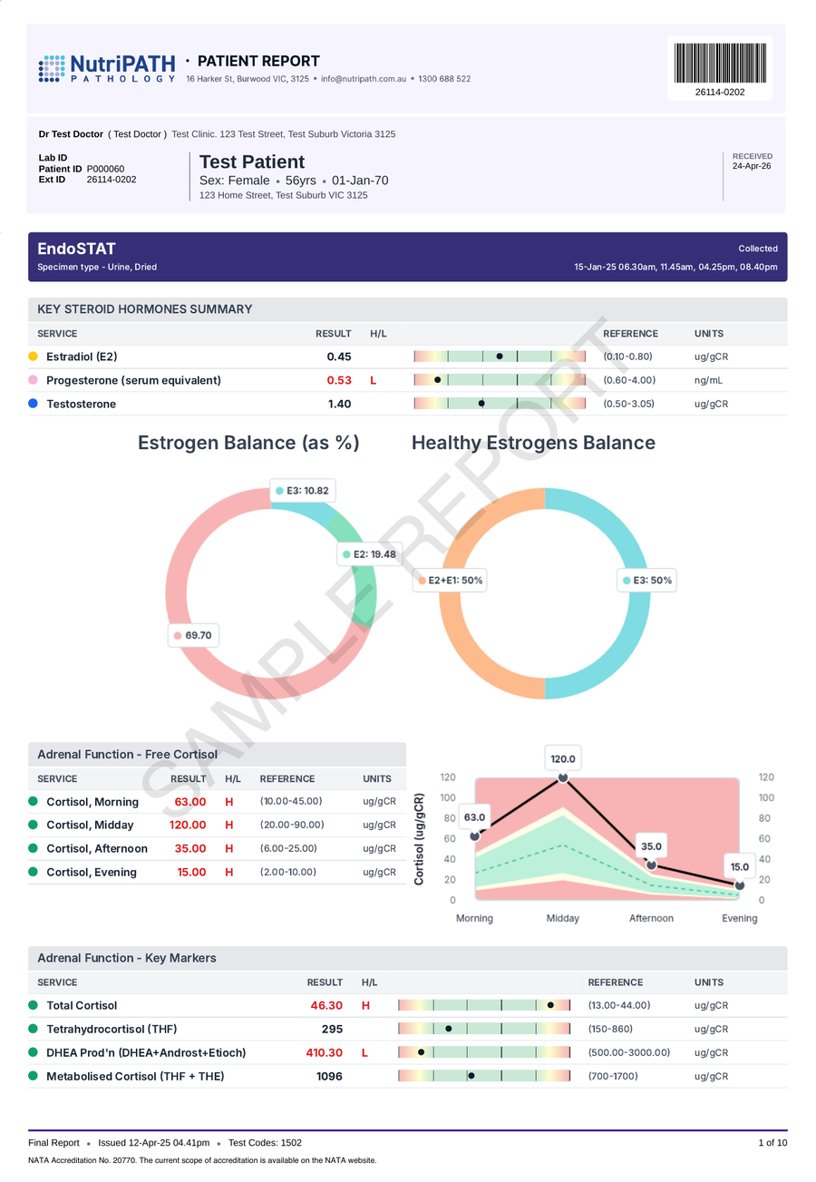 NutriPATH published sample report · EndoSTAT · Example page 1; report format may vary