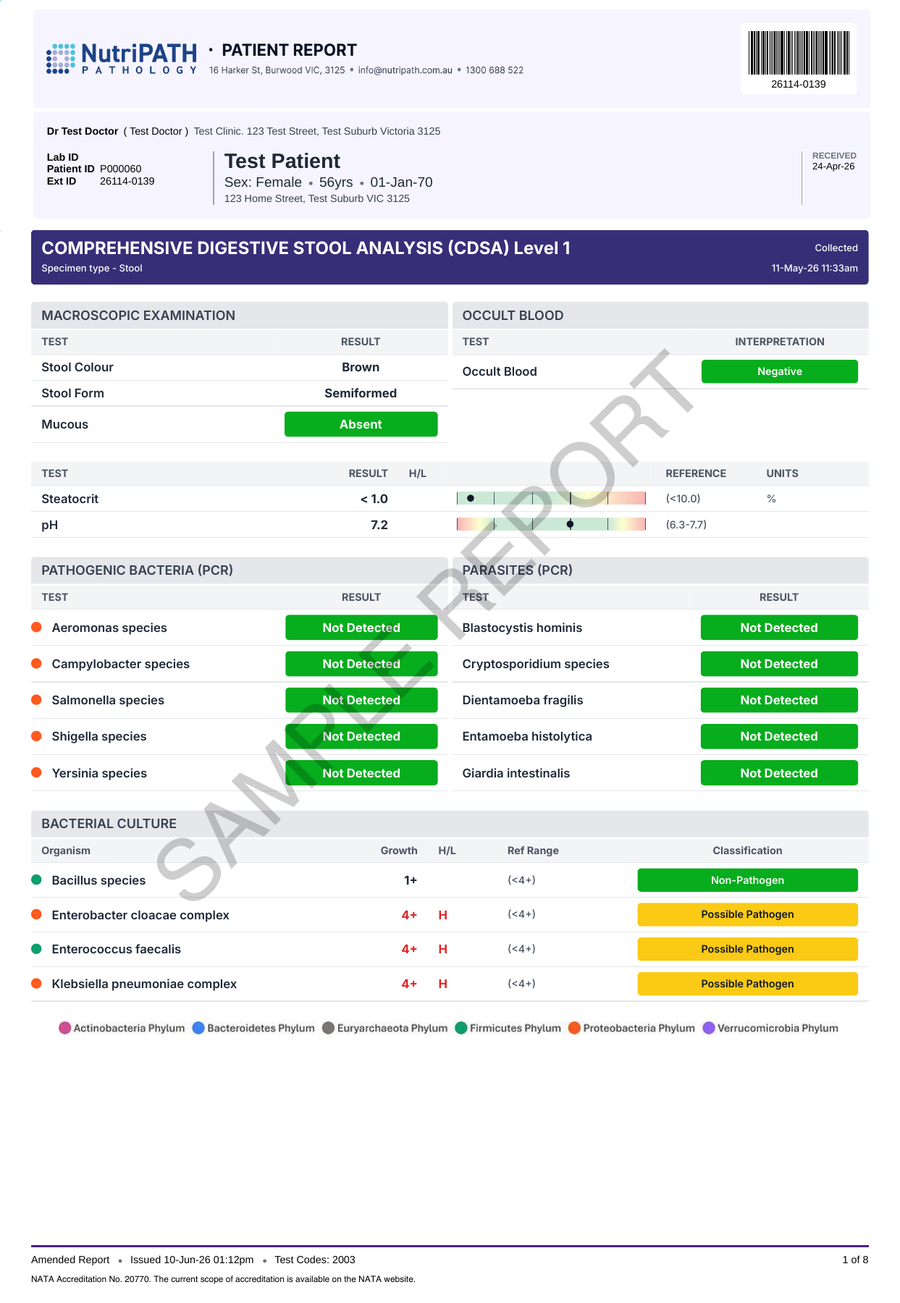 NutriPATH published sample report · CDSA Level 1 · Example page 1; report format may vary