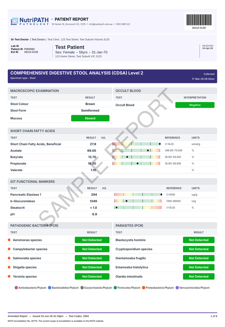 NutriPATH published sample report · CDSA Level 2 · Example page 1; report format may vary
