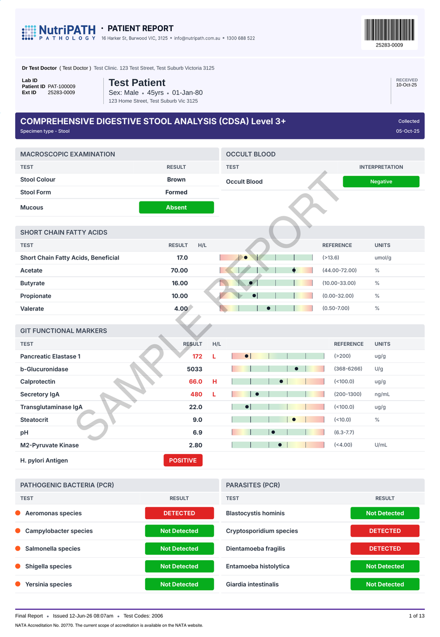NutriPATH published sample report · CDSA Level 3+ · Example page 1; report format may vary
