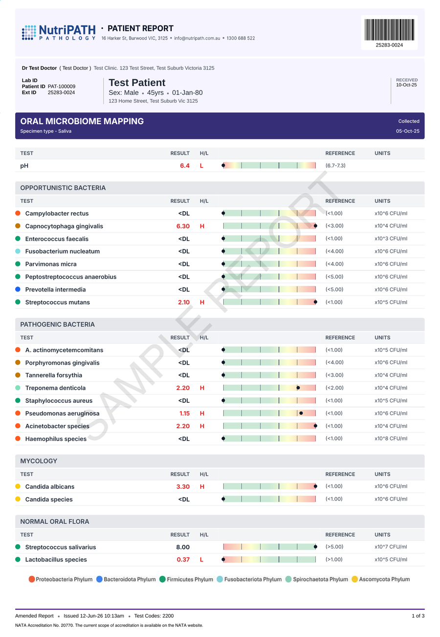 NutriPATH published sample report · Oral Microbiome Profile · Example page 1; report format may vary