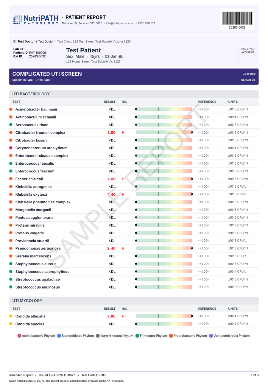NutriPATH published sample report · Complicated UTI Screen · Example page 1; report format may vary