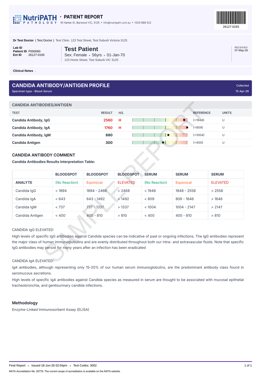 NutriPATH published sample report · Candida Antibodies/Antigen (serum) · Example page 1; report format may vary