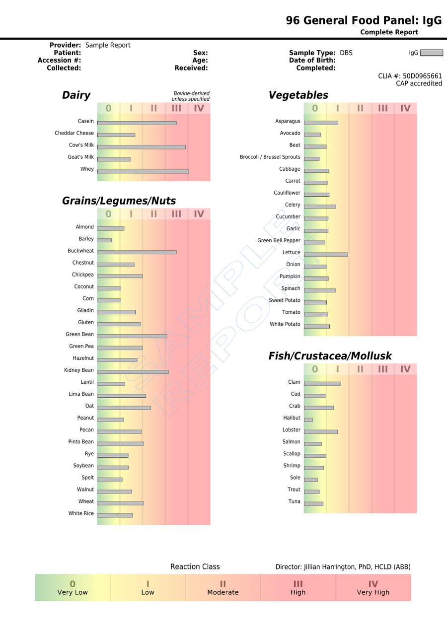 NutriPATH published sample report · IgG96 · Example page 1; report format may vary