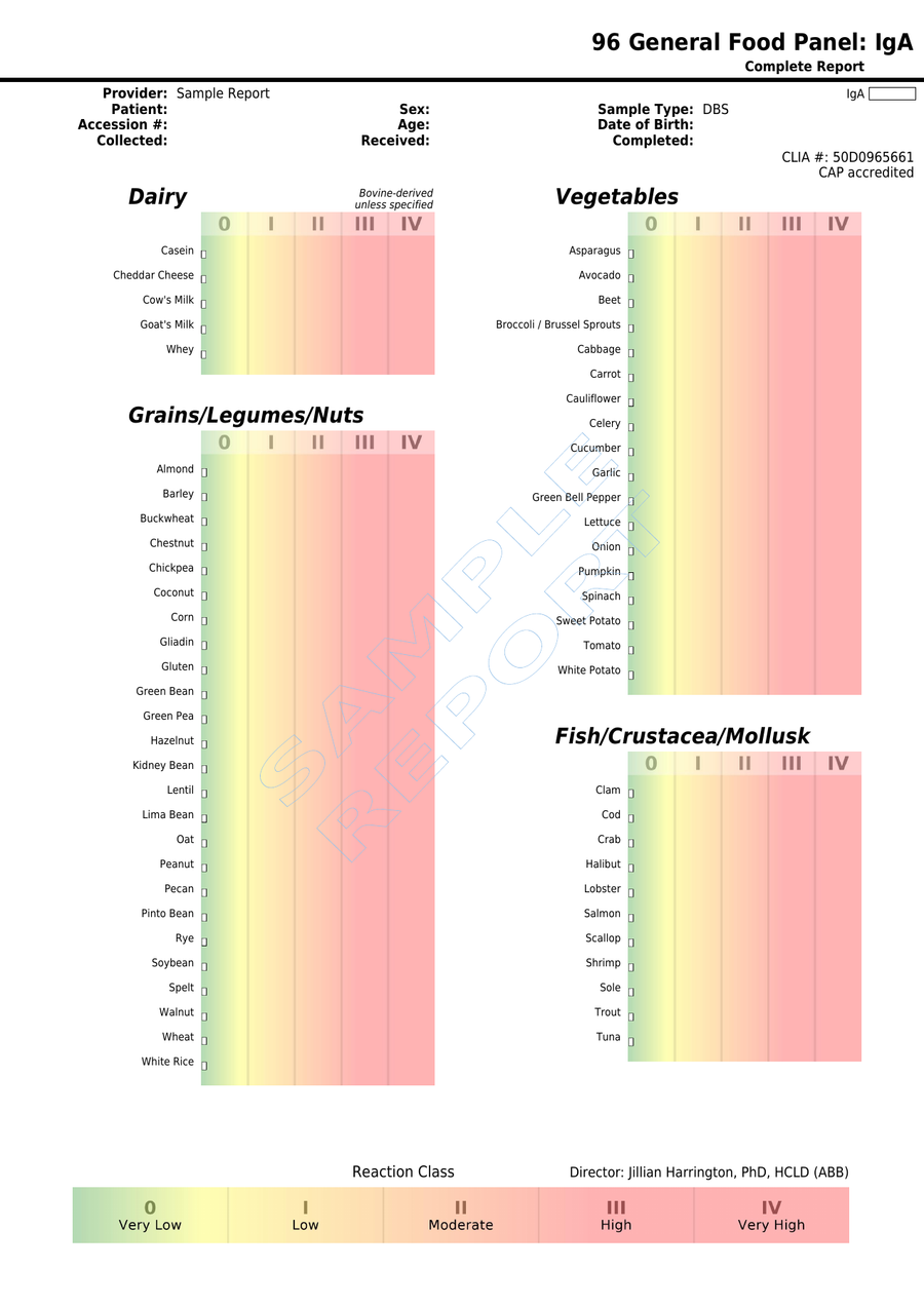 NutriPATH published sample report · IgA96 · Example page 1; report format may vary