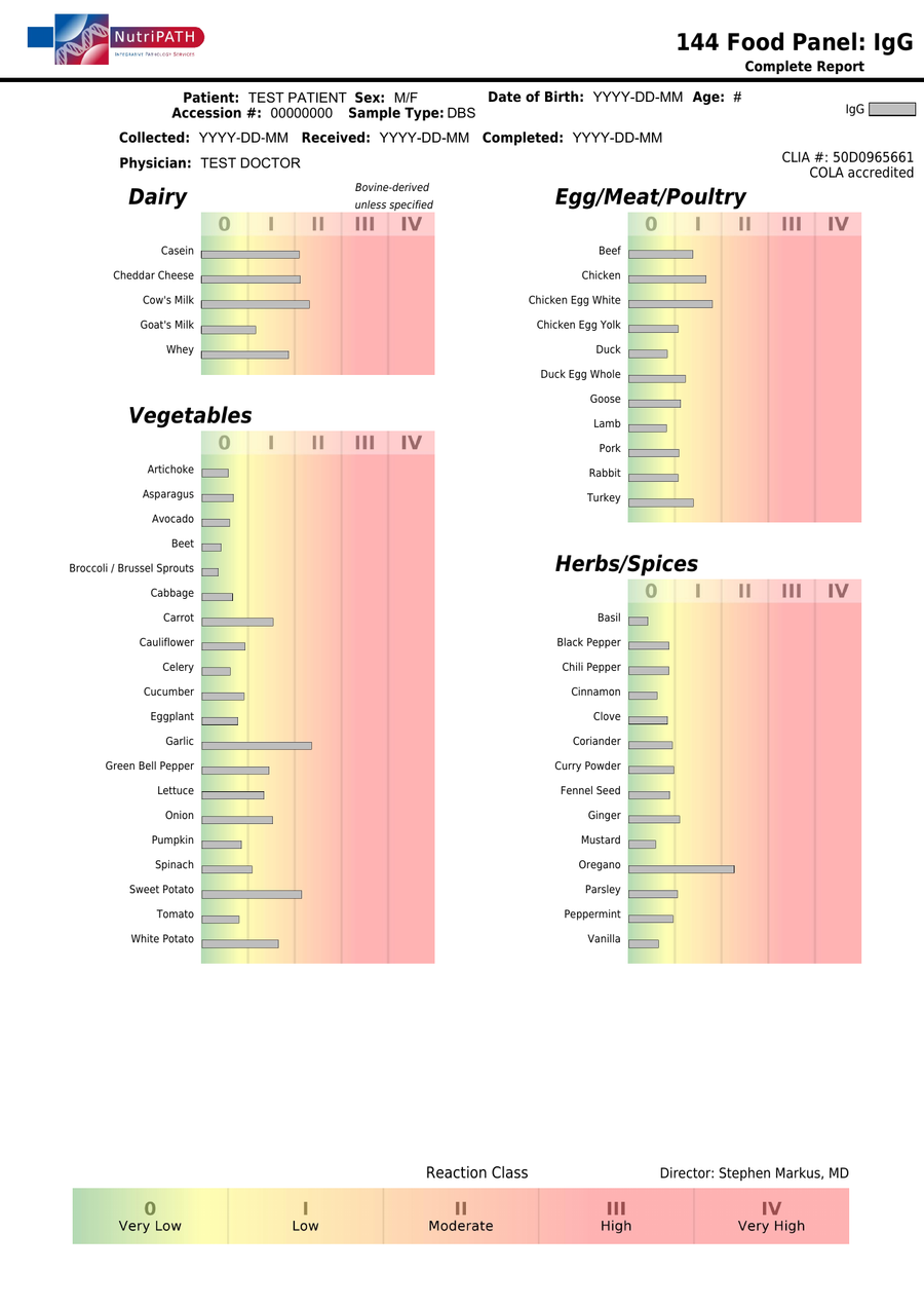 NutriPATH published sample report · IgG144 · Example page 1; report format may vary