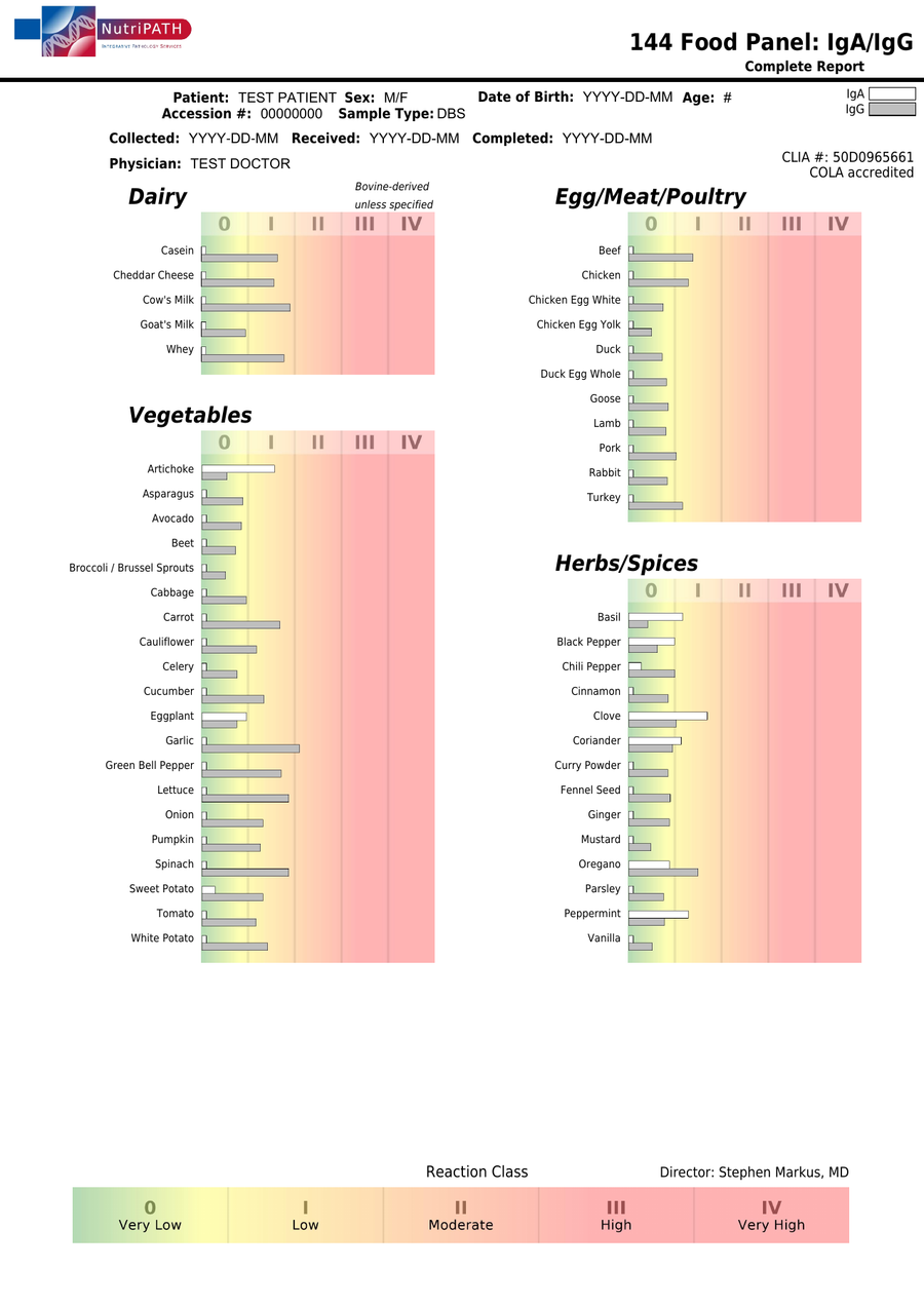 NutriPATH published sample report · IgG+IgA 144 Combination · Example page 1; report format may vary