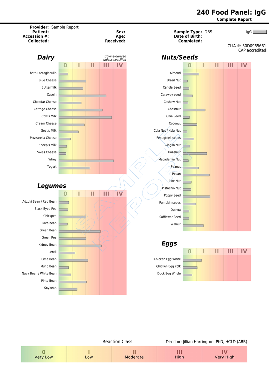 NutriPATH published sample report · IgG240 · Example page 1; report format may vary