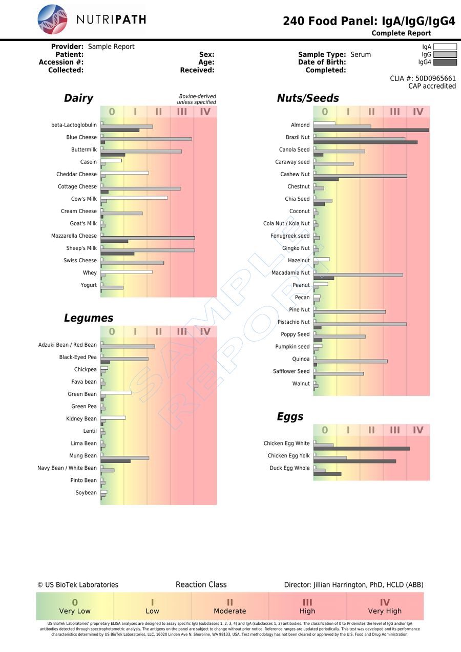NutriPATH published sample report · IgA240 · Example page 1; report format may vary