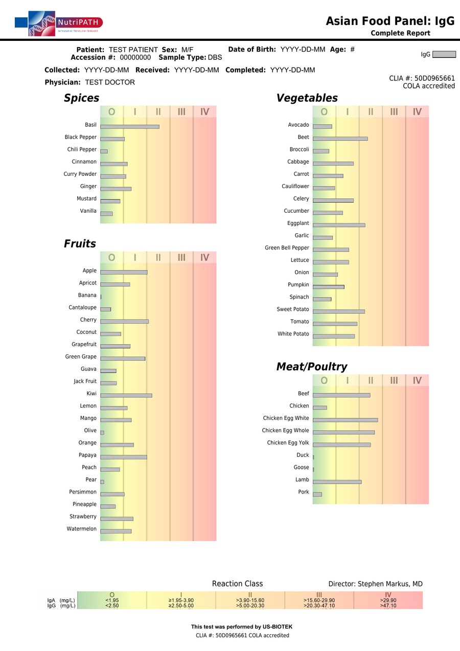 NutriPATH published sample report · IgG96-Asian · Example page 1; report format may vary