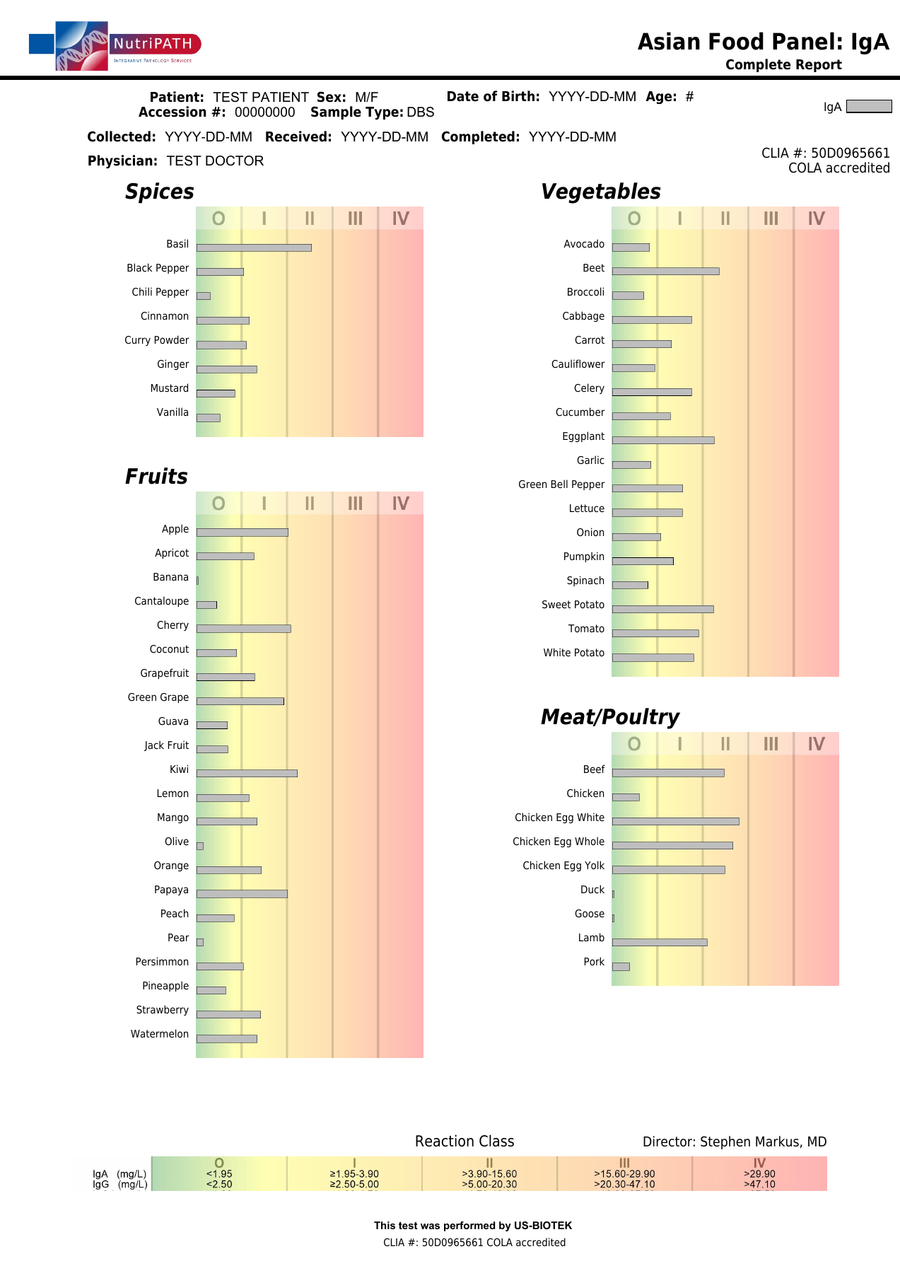 NutriPATH published sample report · IgA96-Asian · Example page 1; report format may vary