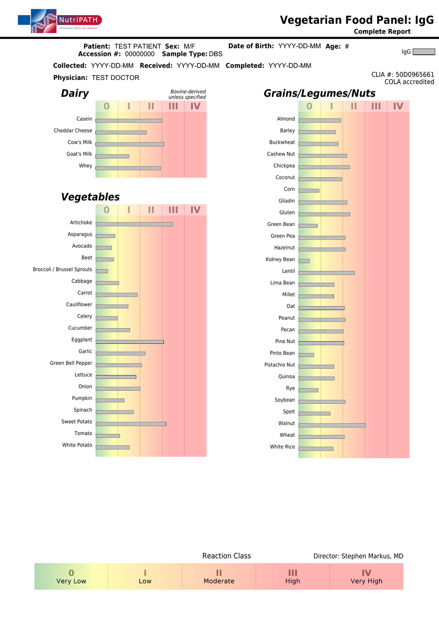 NutriPATH published sample report · IgG96-Vegetarian · Example page 1; report format may vary