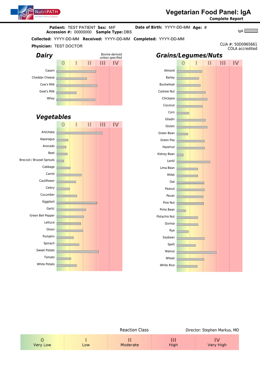 NutriPATH published sample report · IgA96-Vegetarian · Example page 1; report format may vary