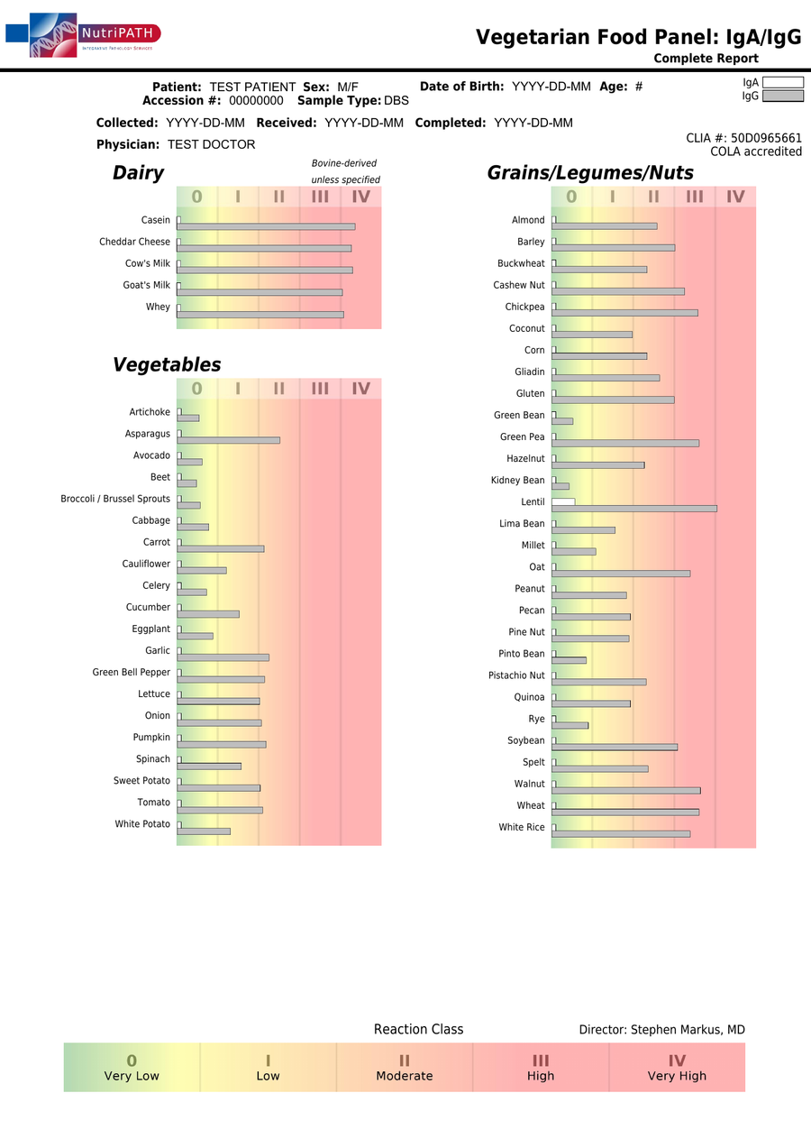 NutriPATH published sample report · IgG+IgA 96 Vegetarian Combination · Example page 1; report format may vary