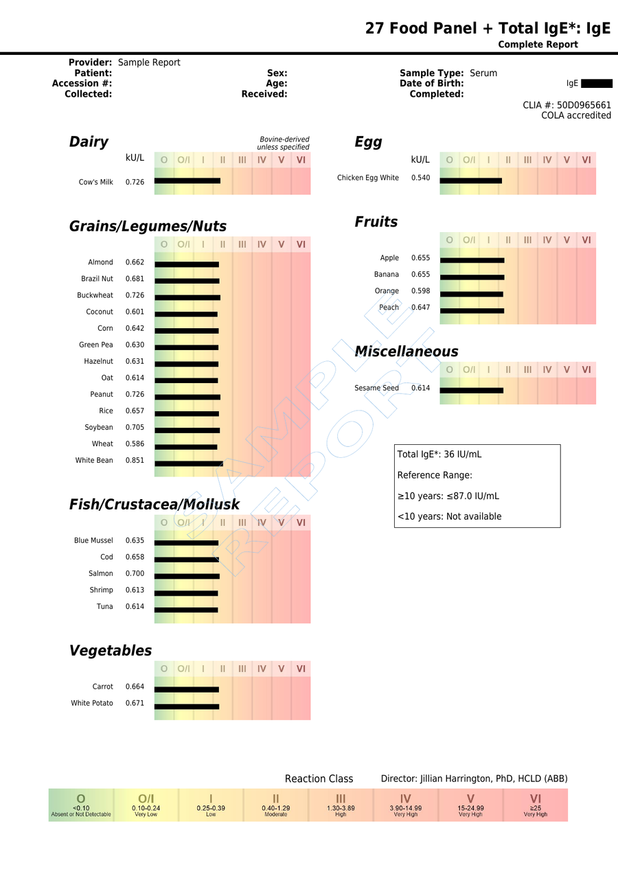 NutriPATH published sample report · IgE 27 Foods · Example page 1; report format may vary