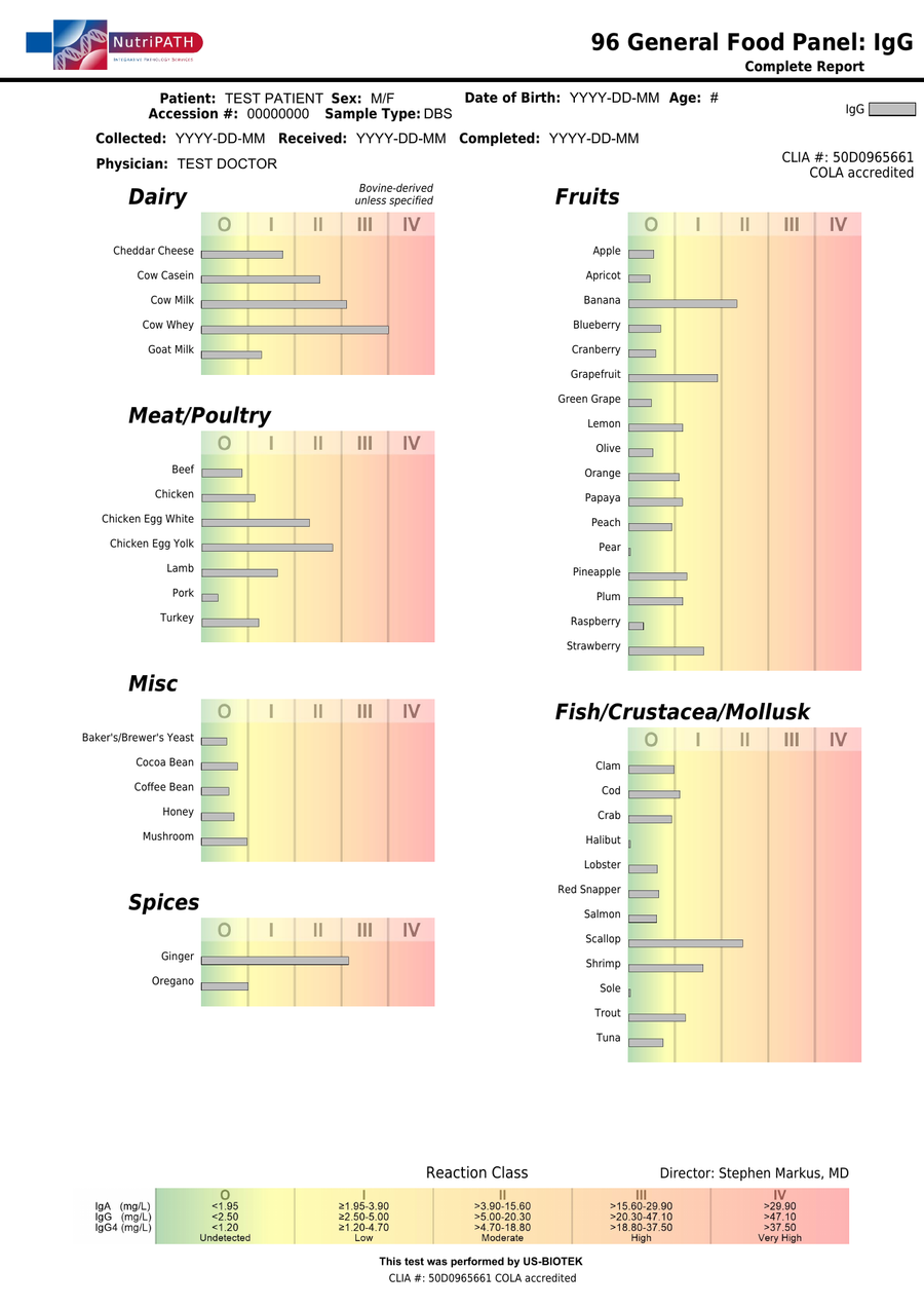 NutriPATH published sample report · IgG96 +IgE27 Foods · Example page 1; report format may vary