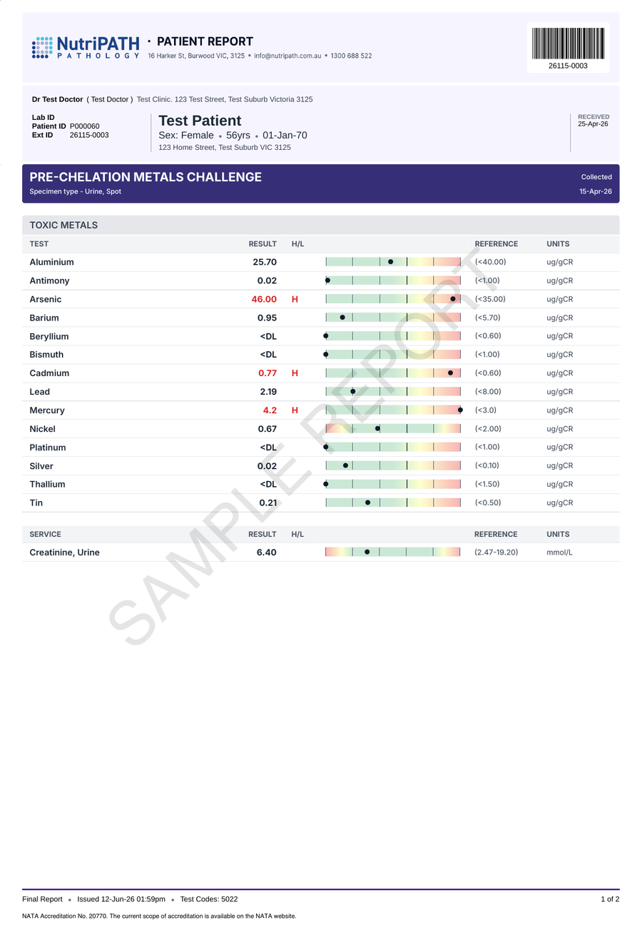 NutriPATH published sample report · PRE-Chelation Metals Challenge · Example page 1; report format may vary
