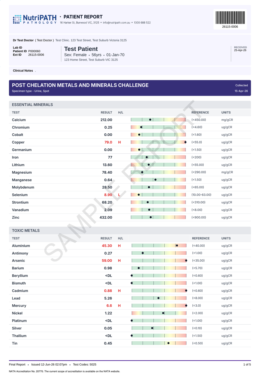 NutriPATH published sample report · POST Chelation Metals & Minerals Challenge · Example page 1; report format may vary