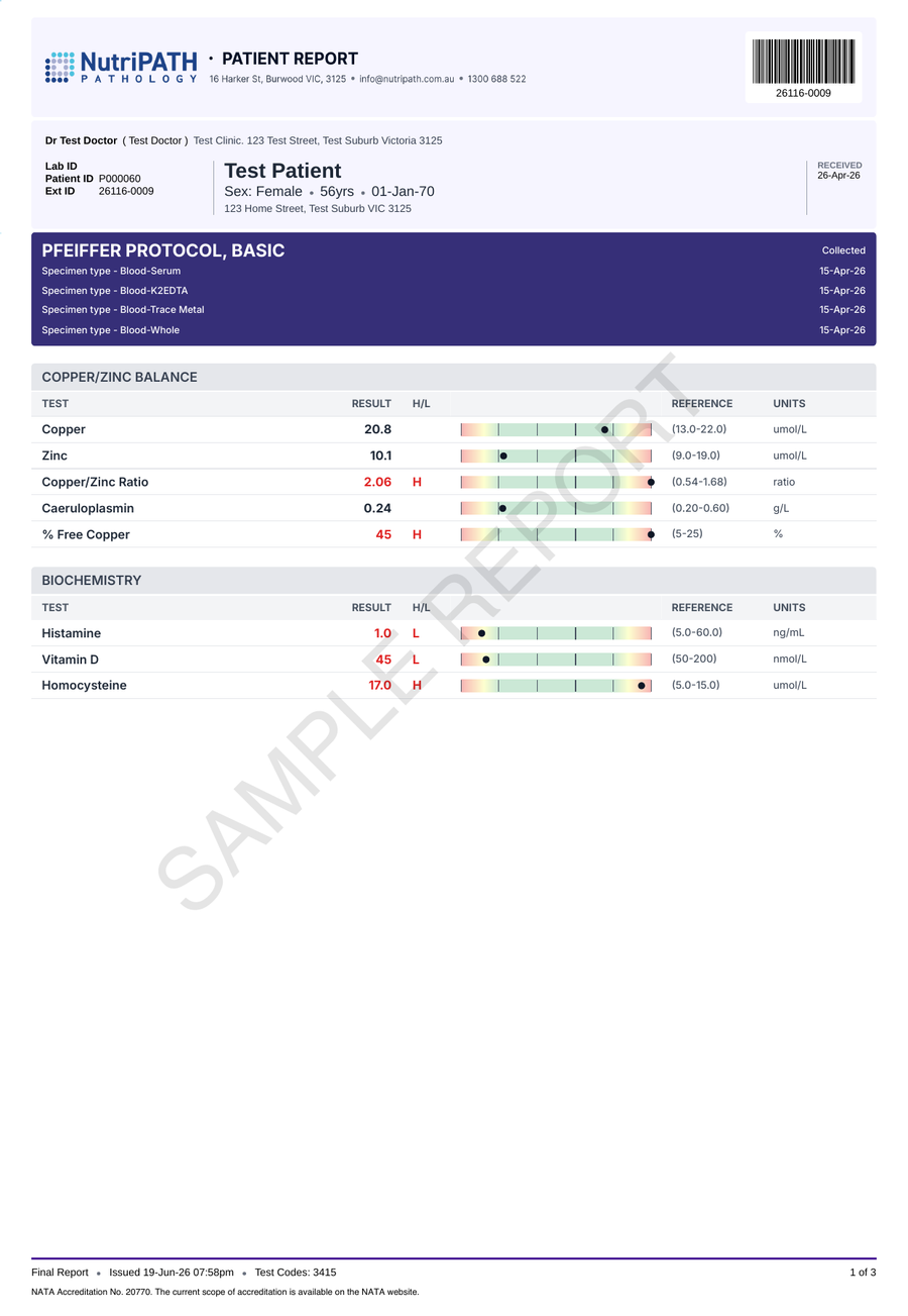 NutriPATH published sample report · Pfeiffer Profile - Basic · Example page 1; report format may vary