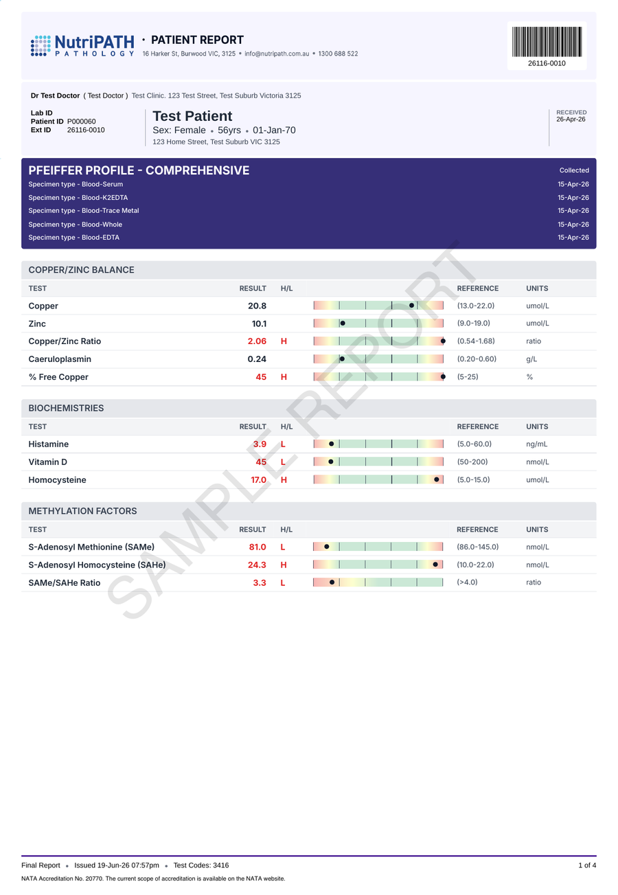 NutriPATH published sample report · Pfeiffer Profile - Comprehensive · Example page 1; report format may vary