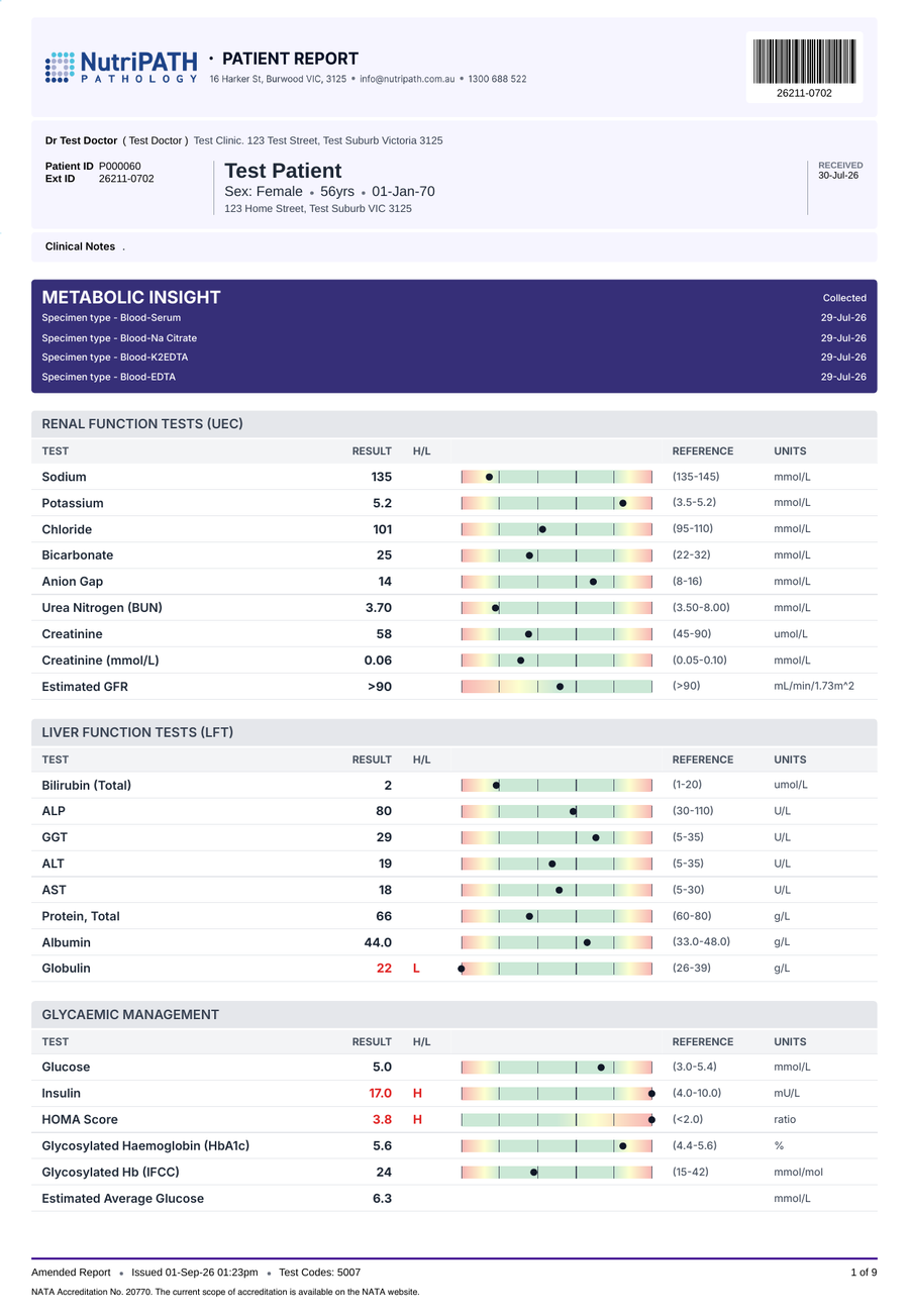 NutriPATH published sample report · Metabolic Insights · Example page 1; report format may vary