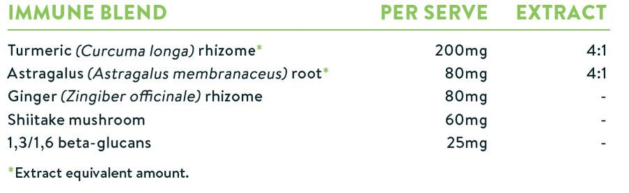 NuZest Good Green Vitality 300g