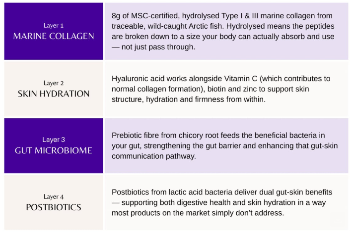 Marine collagen peptides