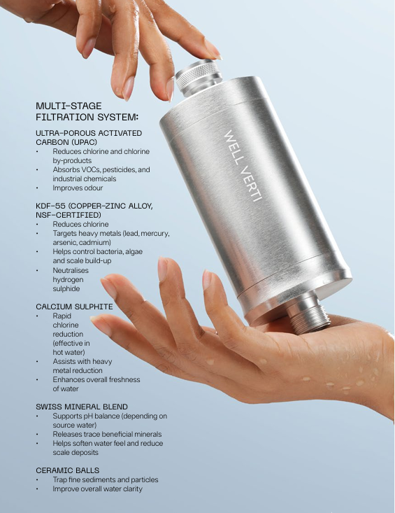 Wellness Pod - Shower Filter
