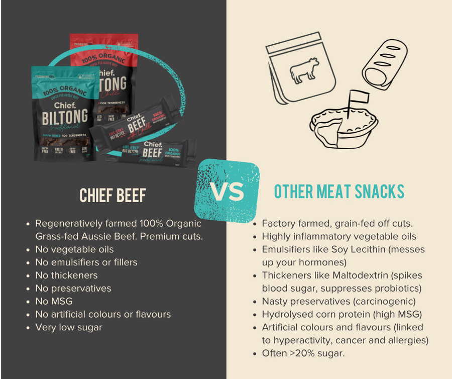 Beef and chilli biltong
