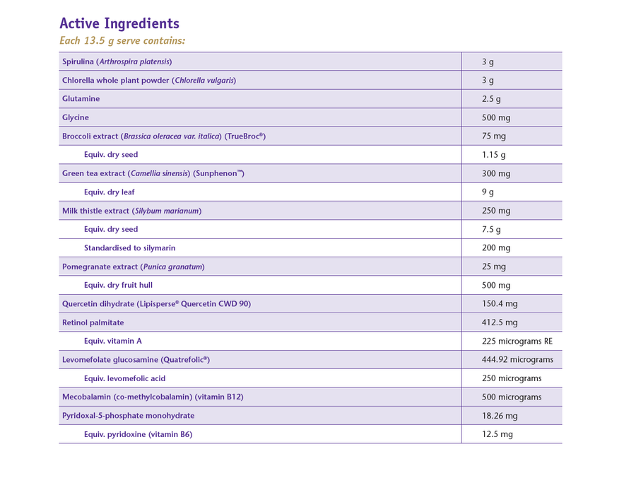 Liver detox support formula